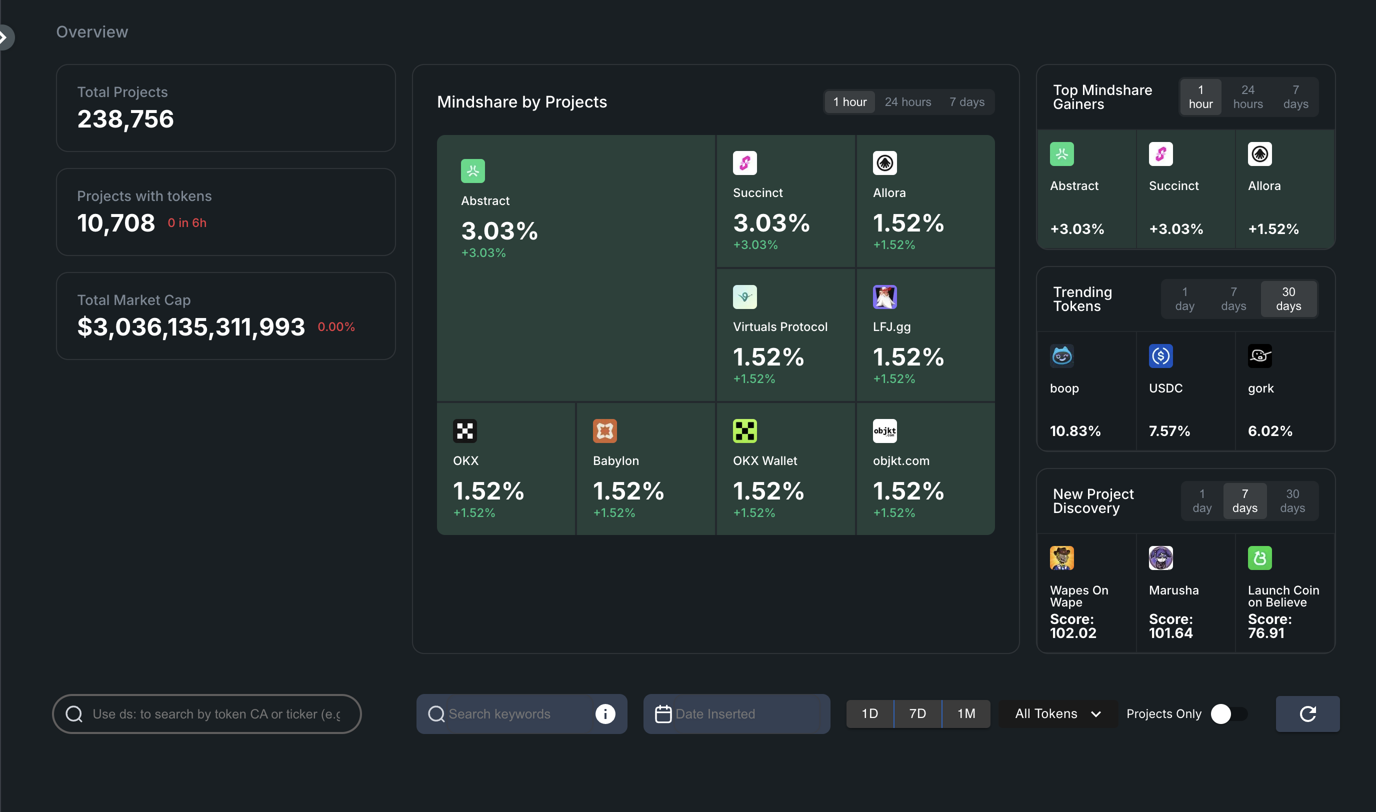 Trend, Narrative & Sentiment Analysis